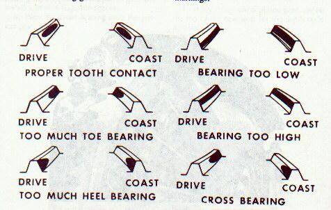 GEARS.jpg (60109 bytes)